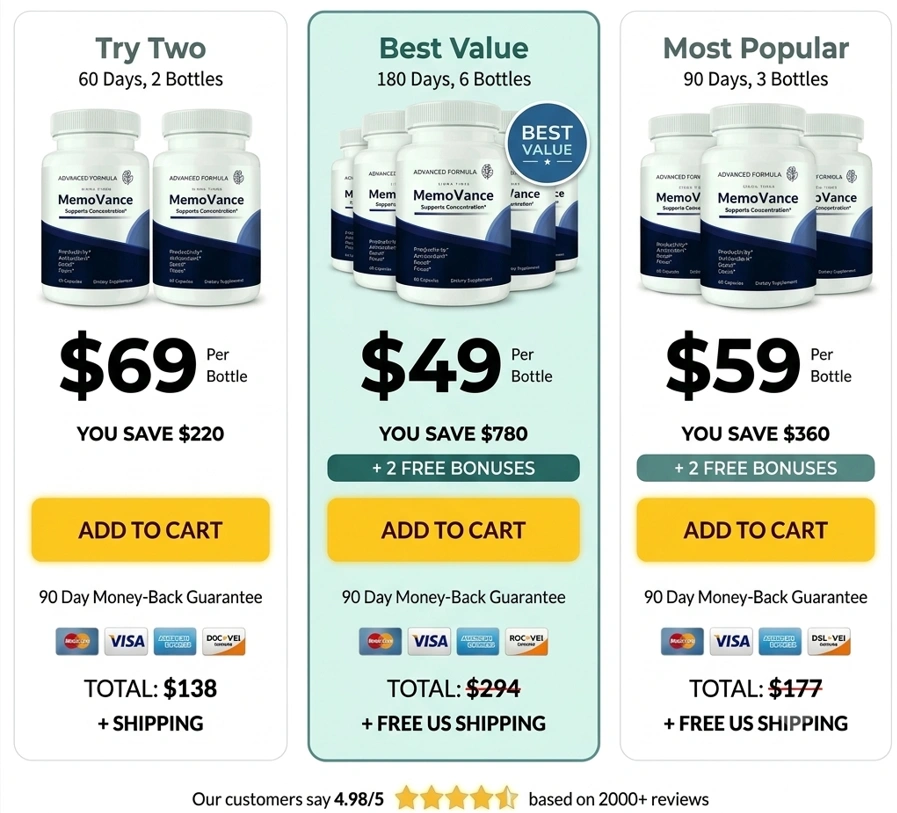 Buy MemoVance  Blood Sugar Support Supplement Official Pricing Packages